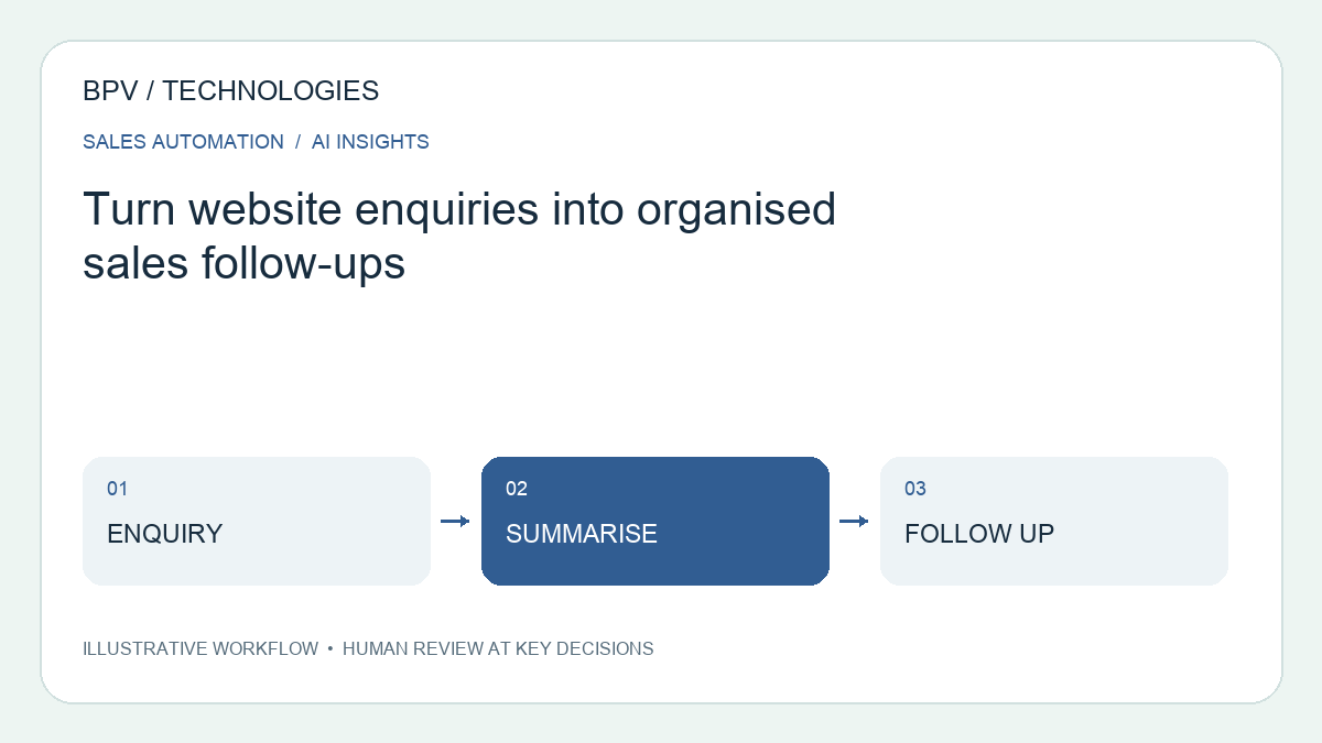 Turn website enquiries into organised sales follow-ups