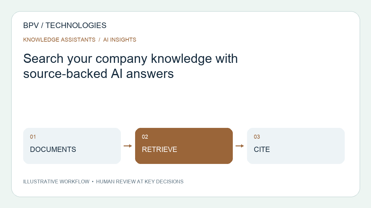 Search your company knowledge with source-backed AI answers
