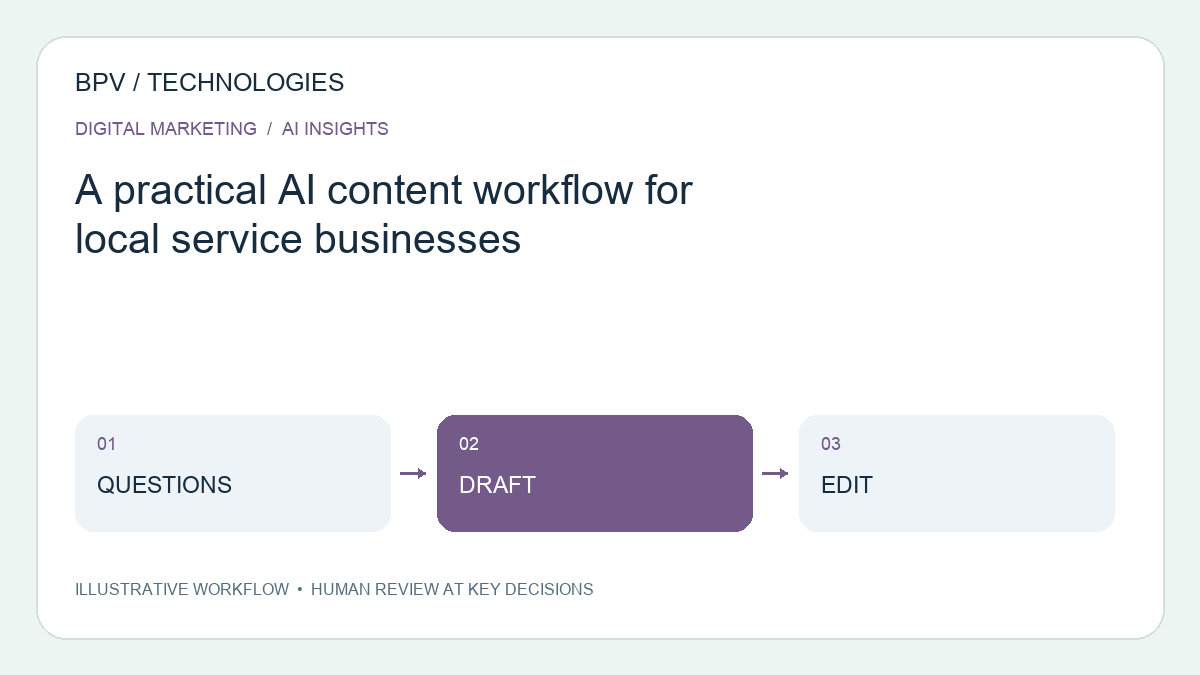 A practical AI content workflow for local service businesses