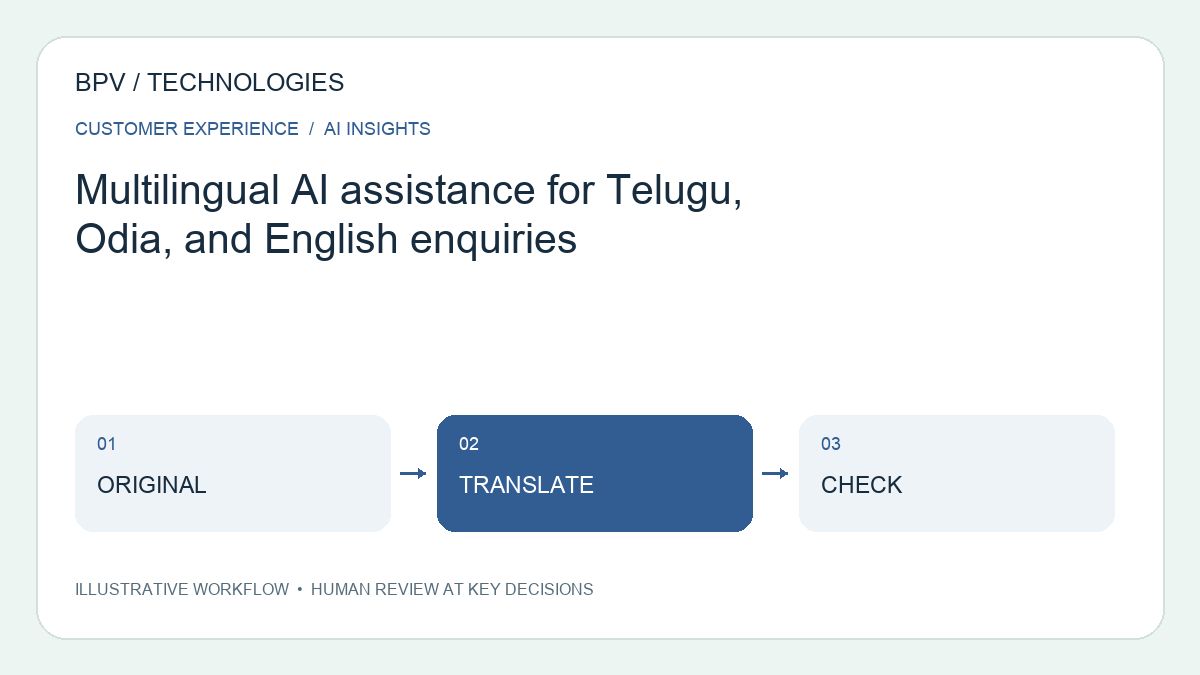 Multilingual AI assistance for Telugu, Odia, and English enquiries