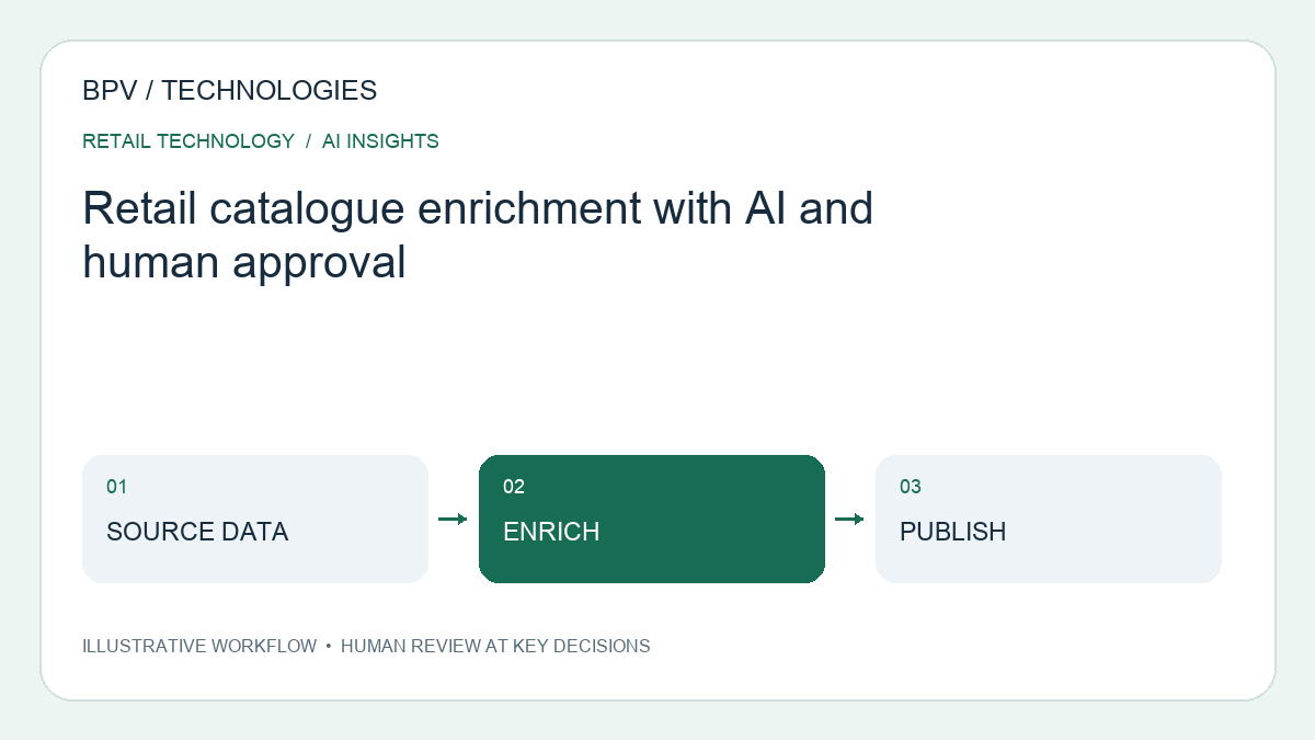 Retail catalogue enrichment with AI and human approval