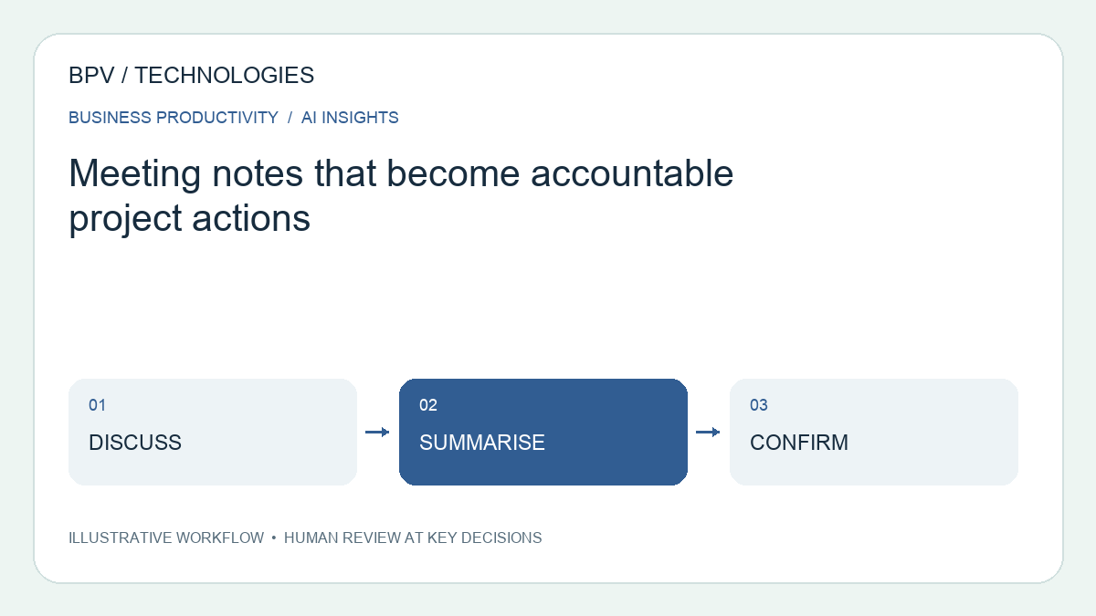 Meeting notes that become accountable project actions