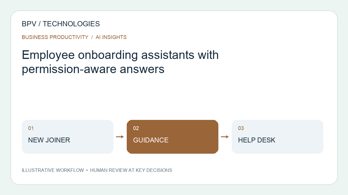 Employee onboarding assistants with permission-aware answers