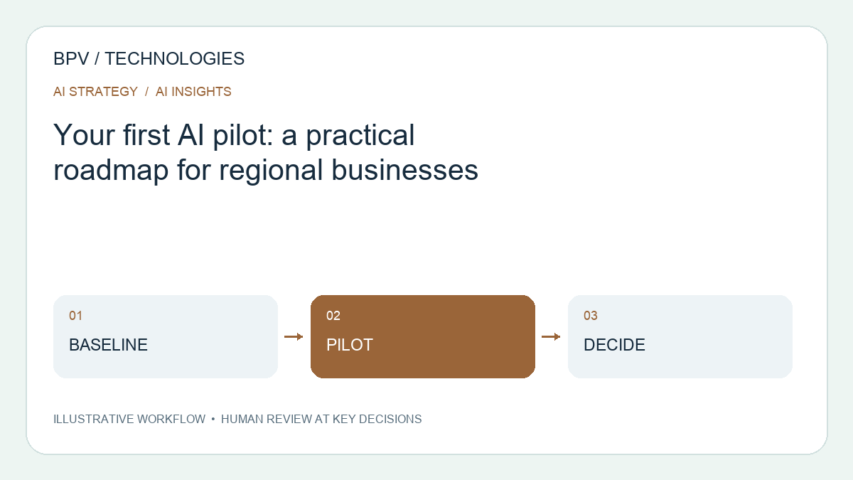Your first AI pilot: a practical roadmap for regional businesses